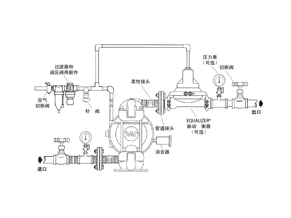 ARO气动隔膜泵安装示意图