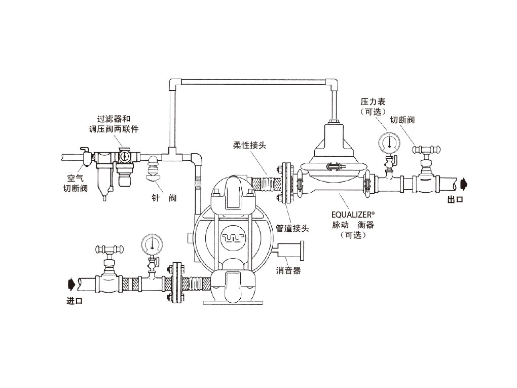 气动隔膜泵厂家